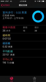 Apple Watch 首發實測！再告訴你 6 大必載 APP！