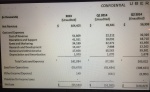 真以為 Uber 很會賺？ 母公司虧損破 1 億美金！