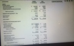 真以為 Uber 很會賺？ 母公司虧損破 1 億美金！