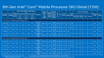 Intel Skylake 處理器 全型號正式公布！