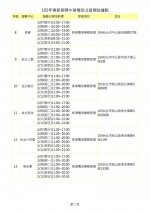 過年手機壞了別緊張？各大廠手機過年維修服務都在這