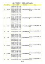 過年手機壞了別緊張？各大廠手機過年維修服務都在這