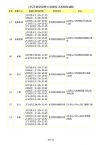 過年手機壞了別緊張？各大廠手機過年維修服務都在這