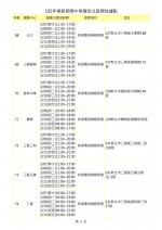 過年手機壞了別緊張？各大廠手機過年維修服務都在這