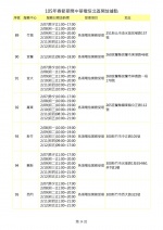 過年手機壞了別緊張？各大廠手機過年維修服務都在這
