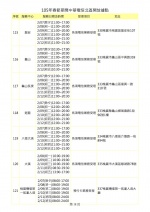 過年手機壞了別緊張？各大廠手機過年維修服務都在這