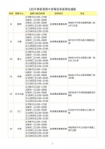 過年手機壞了別緊張？各大廠手機過年維修服務都在這