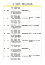 過年手機壞了別緊張？各大廠手機過年維修服務都在這