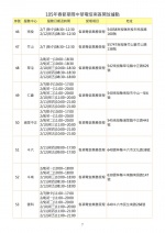 過年手機壞了別緊張？各大廠手機過年維修服務都在這