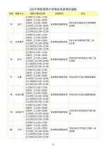 過年手機壞了別緊張？各大廠手機過年維修服務都在這