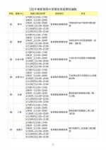 過年手機壞了別緊張？各大廠手機過年維修服務都在這