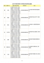 過年手機壞了別緊張？各大廠手機過年維修服務都在這