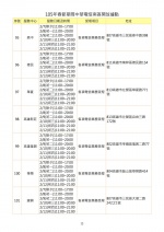 過年手機壞了別緊張？各大廠手機過年維修服務都在這