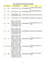 過年手機壞了別緊張？各大廠手機過年維修服務都在這