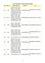 過年手機壞了別緊張？各大廠手機過年維修服務都在這