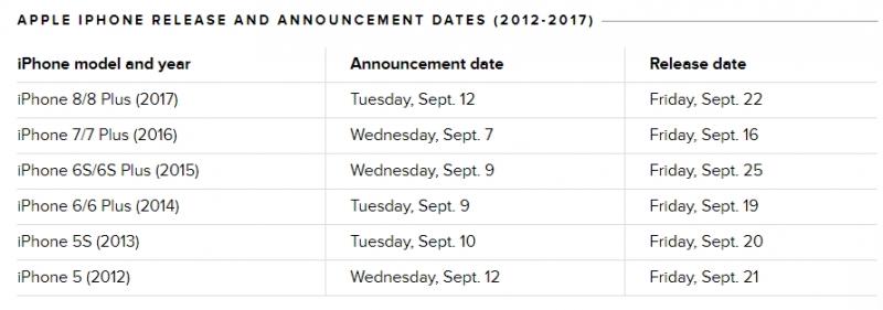 蘋果 iPhone 新機將在 9 月「這天」發錶？外媒曝關鍵原因...