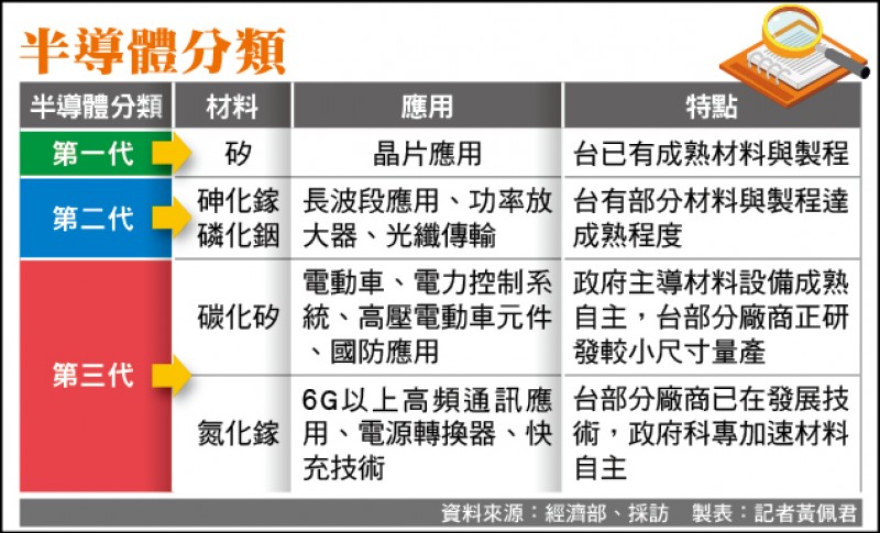 廣運跨足第三代半導體碳化矽設備 參與太極現增案 自由財經