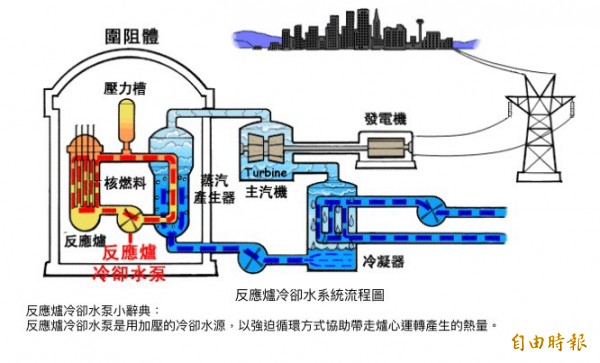 接線屬冷卻水泵馬達接線。(台電提供)