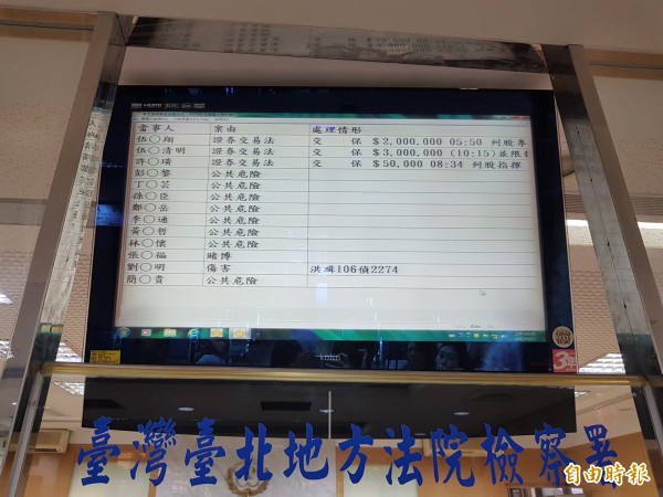 今早複訊後,伍必翔被依違反證券交易法,諭令200萬元交保;伍蔣清明300萬元交保,同案許姓被告5萬元交保。(記者錢利忠攝)