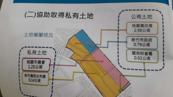 台大醫院湳雅院區+竹北台大新竹生醫分院動土預計2020年1月