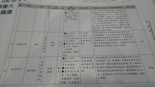高中國文推薦15篇選文出爐,台灣通史序被否決,增列鹿港乘桴記。(記者林曉雲翻攝)