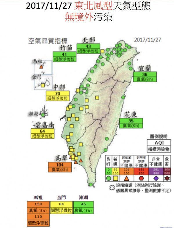 台灣受東北風天氣型態影響，東北風從日本海道與韓國吹到台灣，空氣是乾淨的，空品大多維持綠燈良好至黃燈普通等級。（莊秉潔提供）