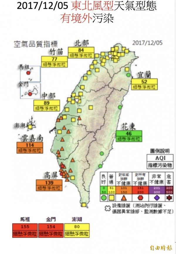 台灣呈現東北風天氣型態，風從中國吹到台灣帶來境外污染，並往中南部累積，造成AQI空氣品質惡化，空品呈現黃燈普通至警戒橘。（莊秉潔提供）