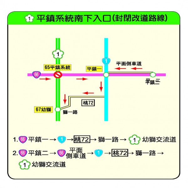 國道一號平鎮系統交流道南下入口匝道，除夕至大年初二全天封閉。（公路總局提供）