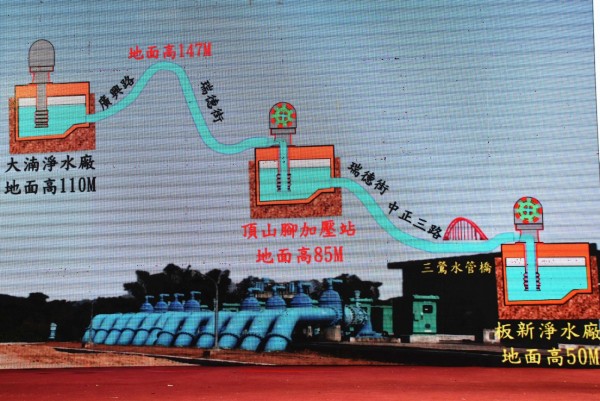 北水南送桃園樞紐工程─頂山腳加壓站及板新大漢溪水量調度管線啟用示意圖。（記者李容萍翻攝）