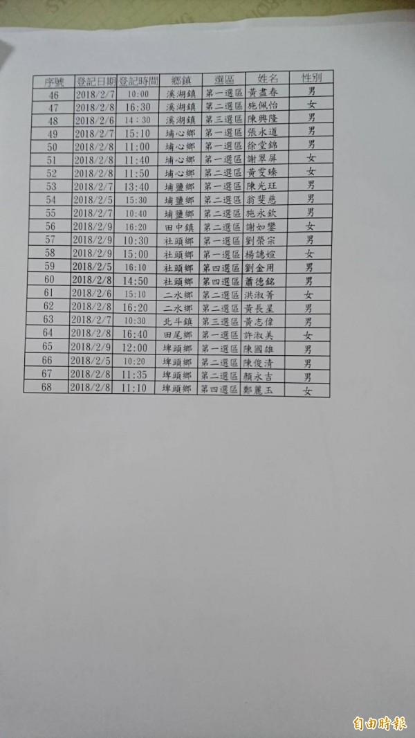 民進黨彰化縣黨內登記名單。（記者劉曉欣攝）