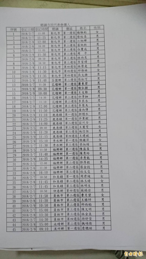 民進黨彰化縣黨內登記名單。（記者劉曉欣攝）