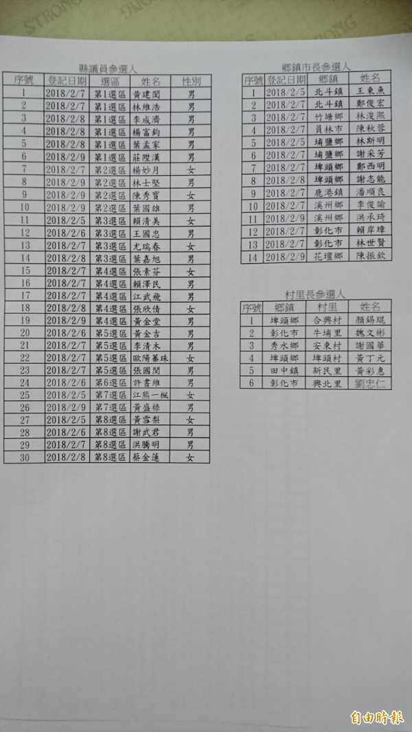 民進黨彰化縣黨內登記名單。（記者劉曉欣攝）