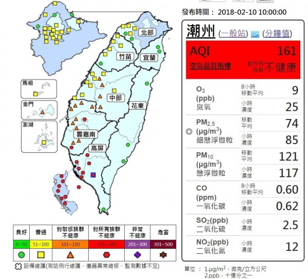 潮州空氣也不好。（翻攝自環保署網站）