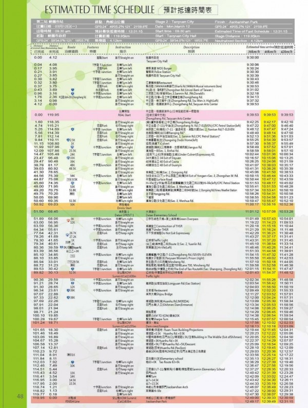 國際自由車環台公路大賽桃園站12日舉行，路線總長124公里，警方將以選手預計抵達的時間，於各路段實施階段性交管，並先於6日舉行交管預演，請駕駛配合管制或改道。（桃園市警局提供）