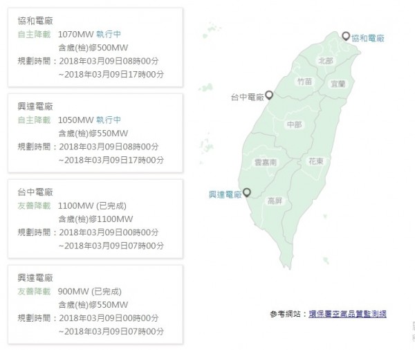 受到境外汙染物移入影響,今天空氣品質不佳,台電北中南電廠執行降載,減緩空氣品質惡化。(攝自台電官網)