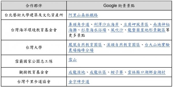 本次Google街景更新中，有多達50個景點拍攝是Google街景團隊透過該計畫，與數個來自學術界、非營利組織等第三方單位的合作拍攝成果。（Google提供）