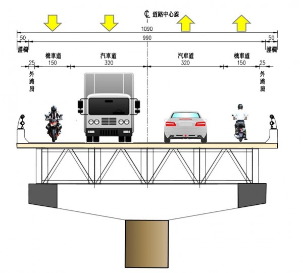 王爺橋改建工程，橋寬將從8.6公尺拓寬至10.9公尺。（圖由新竹縣政府提供完工模擬圖）