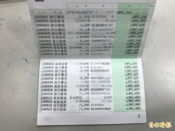 金姓主嫌印製假存摺，以此假造高收入形象，再交由黃姓嫌犯超貸。（記者陳薏云攝）