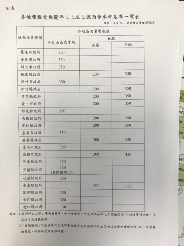 停班停課基準。（台南市府提供）