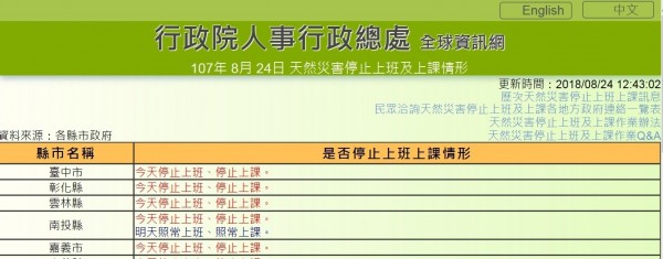 人事行政總處網站，顯示南投縣「明天照常上班、照常上課」，原來是系統故障。（截錄人事行政總處網站）