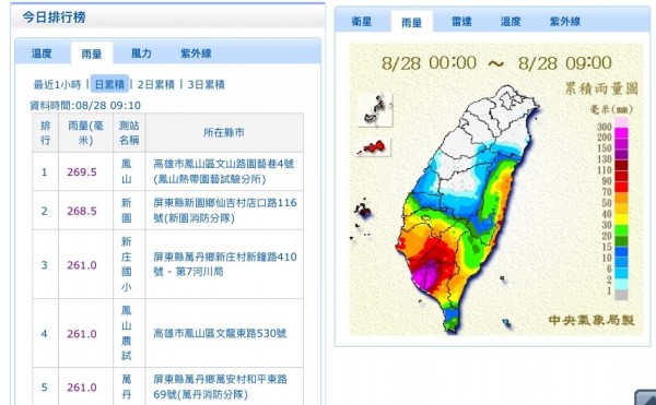 屏縣累積雨量可觀。（翻攝自中央氣象局網站）