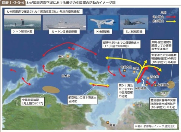 日本2018年防衛白皮書圖示中國海空軍今年在日本周邊活動的路線。（取自日本防衛白皮書）