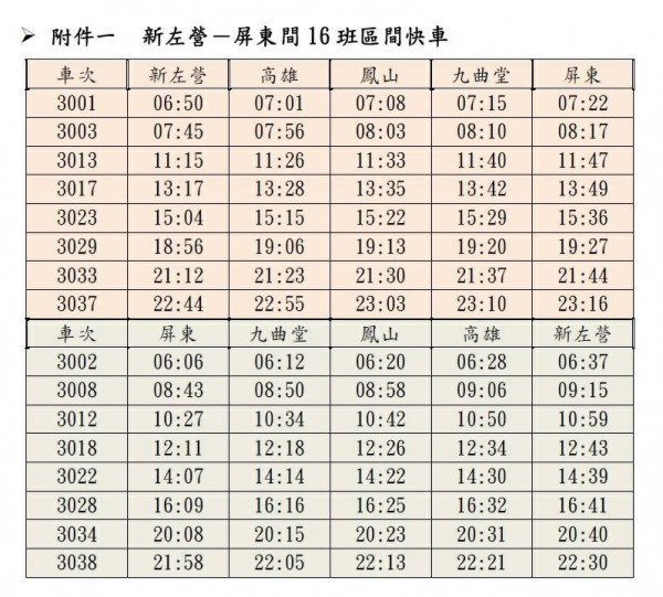 為便利高雄、屏東間台鐵及高鐵雙向轉乘，改點每日增開新左營－屏東間16班區間快車。（圖由台鐵局提供）