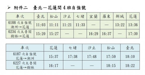 因應週日旅次需求，將增加週日尖峰時段台北－花蓮間太魯閣號及自強號各2班次。（圖由台鐵局提供）