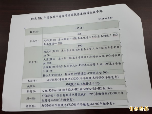 新竹市市議會民進黨團提出要求有線電視公司降價及落實分組收費制，保障收視戶的權益，呼籲市府把關及業者自主調降費率。（記者洪美秀攝）