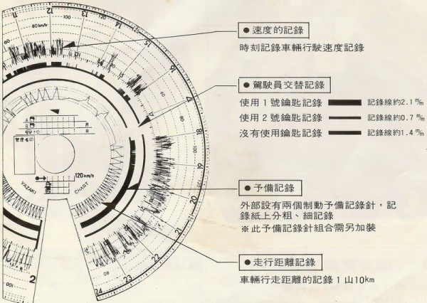 傳統行車紀錄器紙卡，需專業判讀。（翻攝財團法人車輛研究測試中心官網）