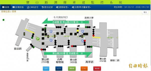 新竹市政府交通處去年7月底實施「寶山路調撥車道建置」計畫，實施1年多，不僅時速從33公里提升到40公里，交通事故也減少79%，改善幅度不少，將持續實施調撥車道計畫。（記者洪美秀攝）