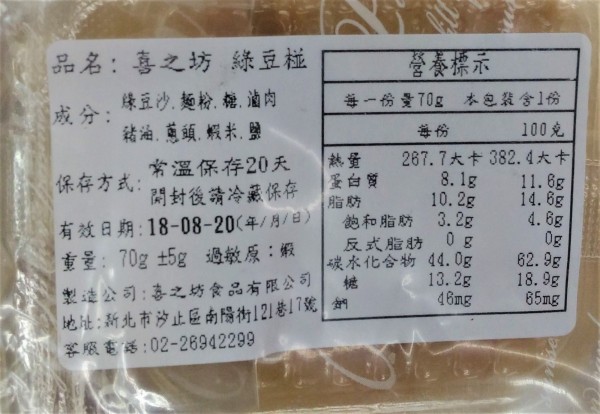 喜之坊綠食品的「喜之坊綠豆椪」，檢出食用色素紅色四十號，為合法食品添加物，但外包裝未如實標示該添加物名稱。（衛生局提供）