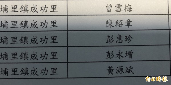 埔里鎮人口最少的成功里,年底里長選舉卻有5人參選,高居全鎮第一。(記者佟振國攝)