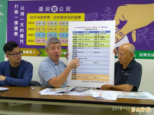 台灣公民參與協會理事長何宗勳(中),公布縣市長候選人簽署支持「公民參與」、「動物保護」承諾書的情況。(記者劉力仁攝)